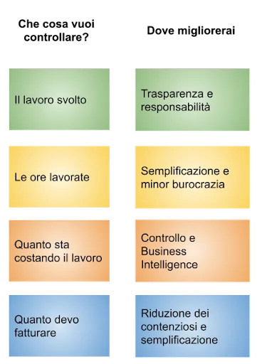 Rapportino di lavoro