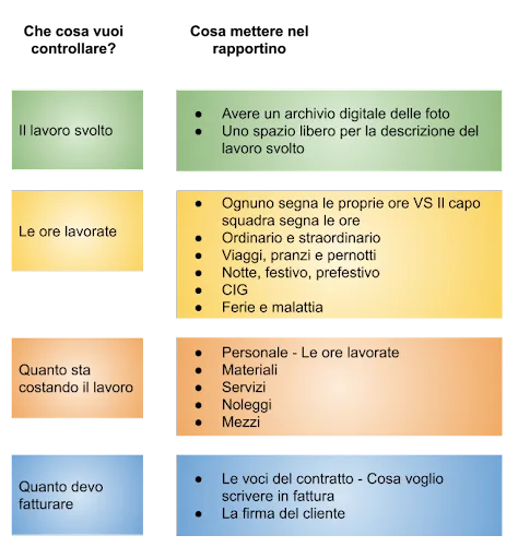 Modello rapportino di lavoro