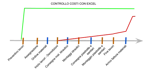 Controllo costi con excel