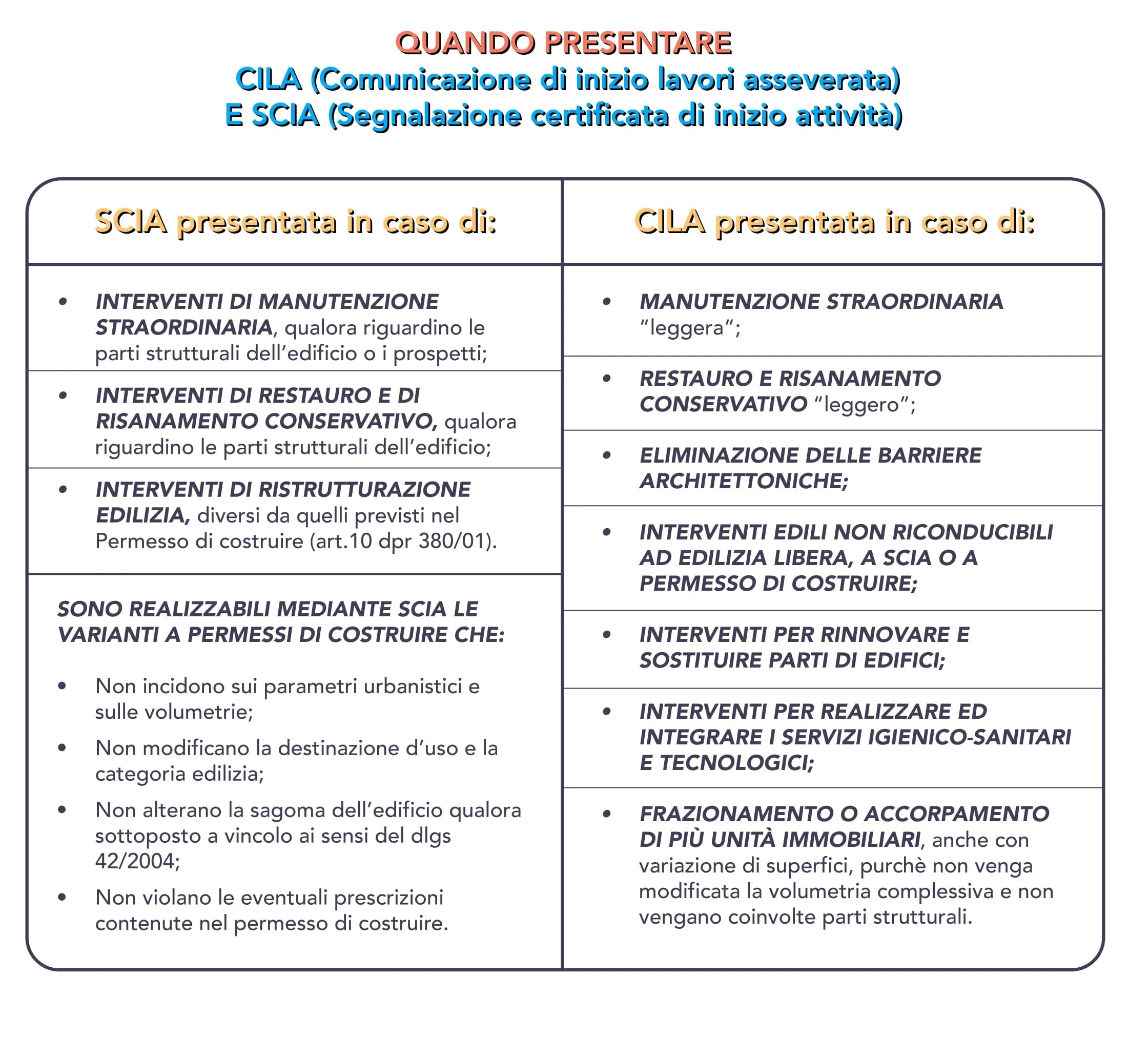 INFOGRAFICA MELA differenza tra cila e scia