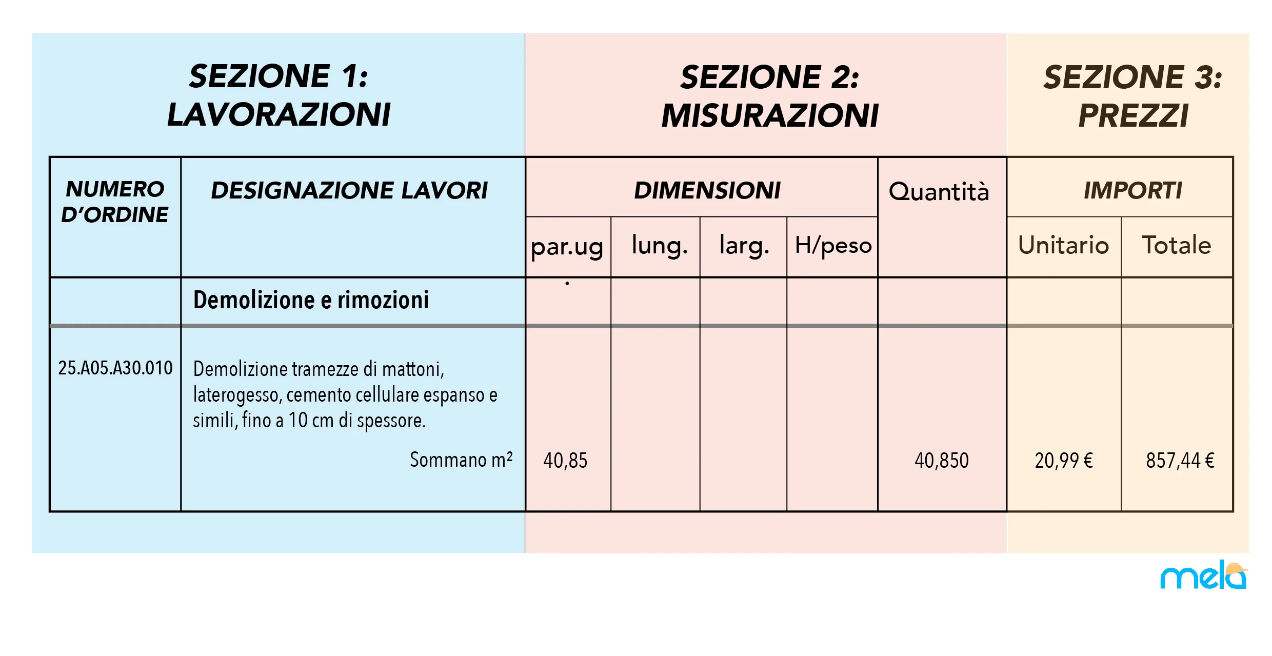 Esempio inserimento prezzi computo metrico 09 11