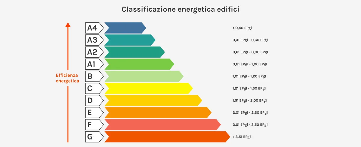 Acea guide classificazione edifici 2022 02 1200x490 a