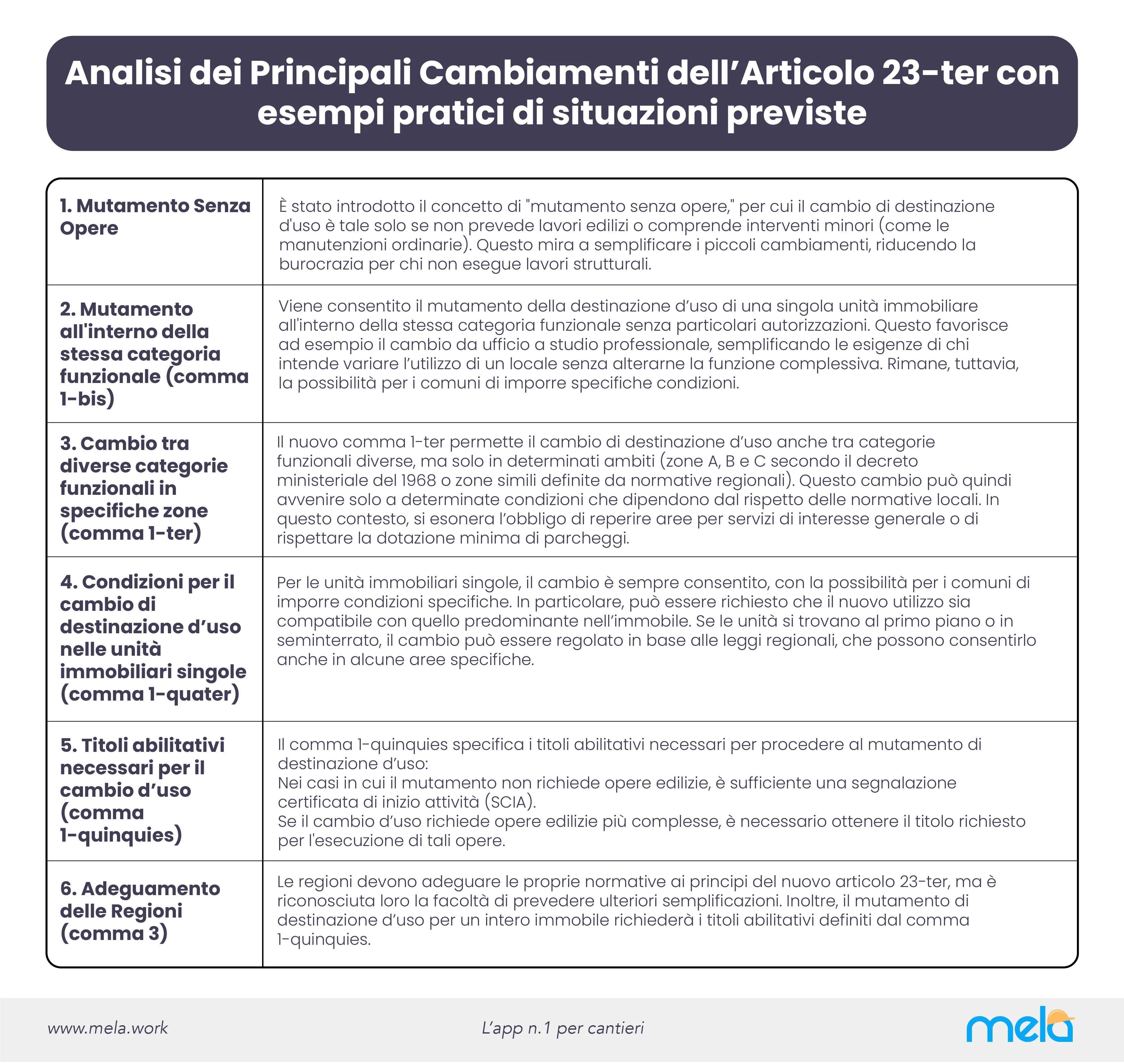 Contenuti nuovo codice appalti 2023 03