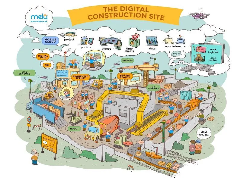 Construction 4.0