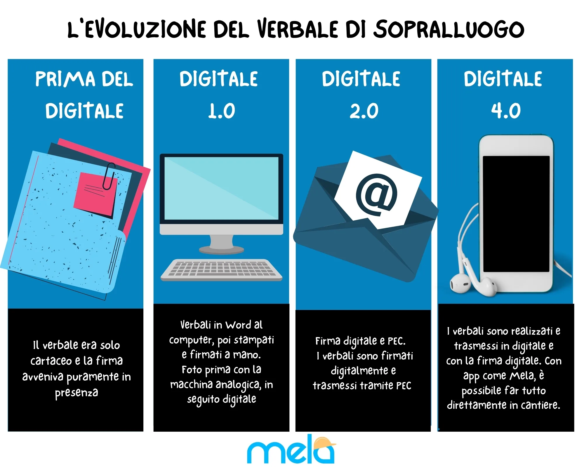 verbale di sopralluogo in cantiere