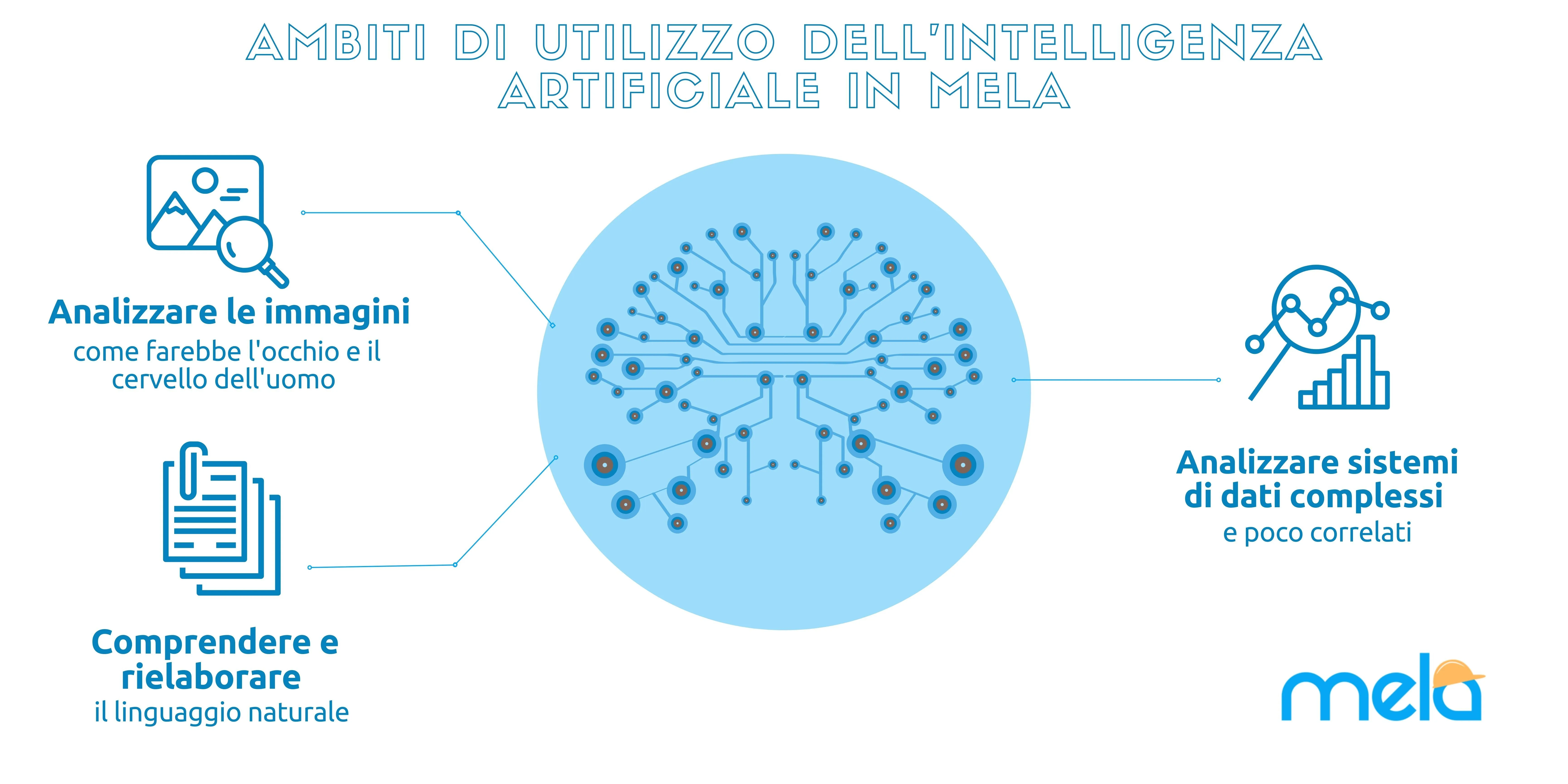 Applicazione Intelligenza Artificiale nell'edilizia